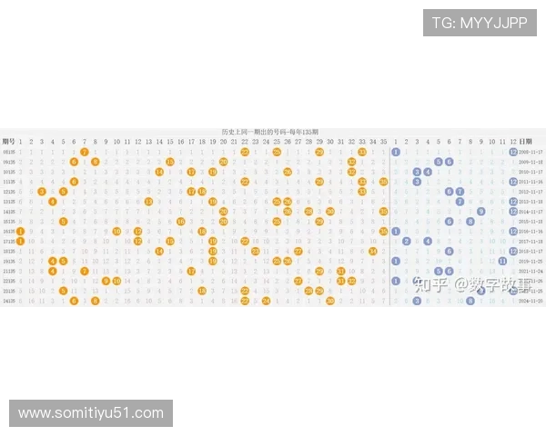 大乐透最新开奖结果图表完整展示